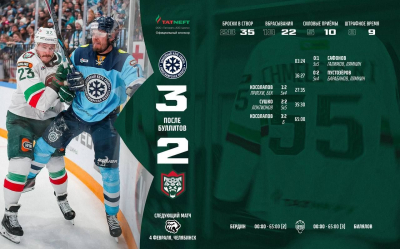 История повторяется: &laquo;Ак Барс&raquo; вновь уступил &laquo;Сибири&raquo; по буллитам
