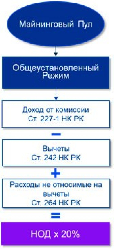 Особенности и нюансы совместной добычи криптовалюты