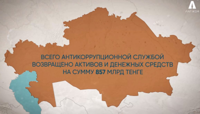 С 2022 года борьба с коррупцией принесла в бюджет Казахстана 159,8 млрд тенге из иностранных юрисдикций