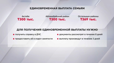 Как получить компенсацию ущерба от паводков