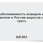 Заболеваемость ковидом и гриппом в России выросла на треть