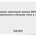 Украина накопила менее 80% от минимального объема газа к зиме